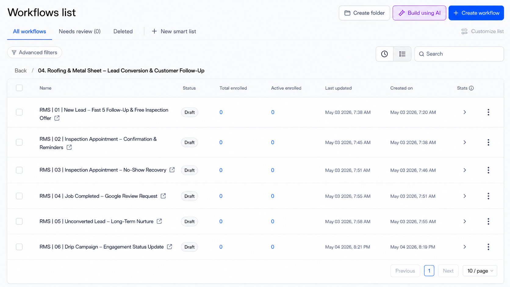 Workflow & Email Metric